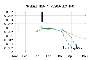 NASDAQ_TRSI