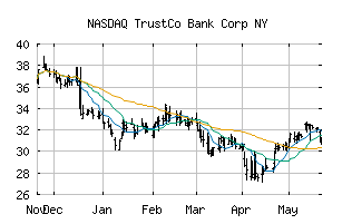 NASDAQ_TRST