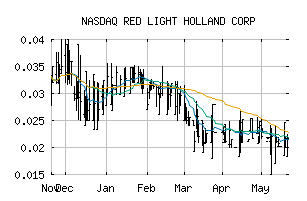 NASDAQ_TRUFF