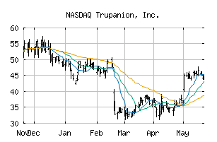 NASDAQ_TRUP
