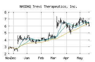 NASDAQ_TRVI