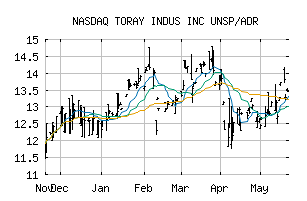 NASDAQ_TRYIY