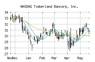 NASDAQ_TSBK