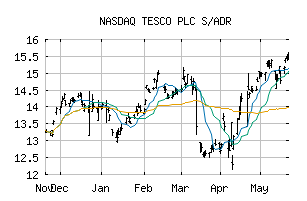 NASDAQ_TSCDY