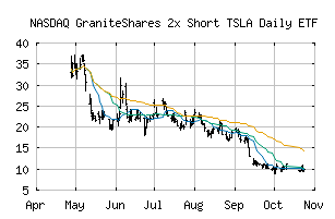 NASDAQ_TSDD