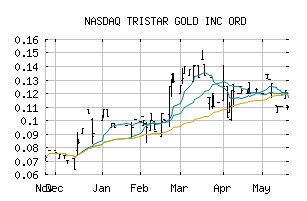 NASDAQ_TSGZF