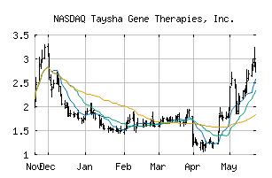 NASDAQ_TSHA