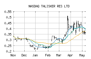 NASDAQ_TSKFF