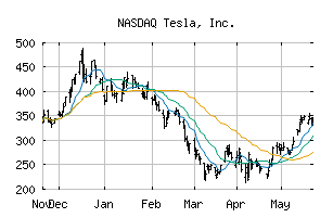 NASDAQ_TSLA