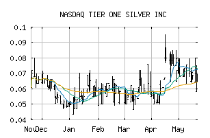 NASDAQ_TSLVF