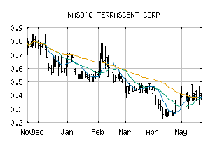 NASDAQ_TSNDF