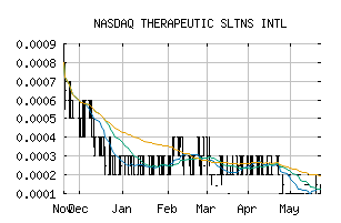 NASDAQ_TSOI