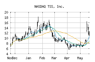 NASDAQ_TSSI