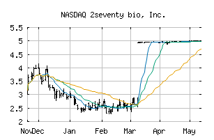 NASDAQ_TSVT