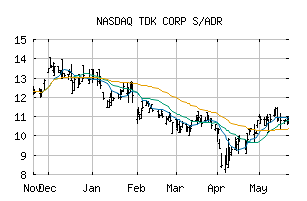 NASDAQ_TTDKY
