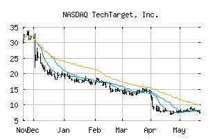 NASDAQ_TTGT