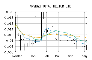 NASDAQ_TTLHF