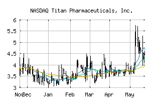 NASDAQ_TTNP