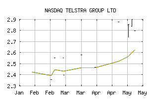 NASDAQ_TTRAF