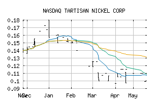 NASDAQ_TTSRF