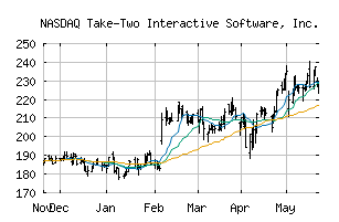 NASDAQ_TTWO