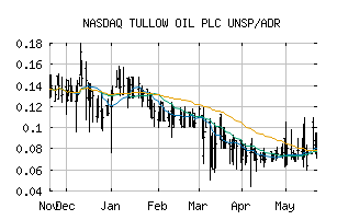 NASDAQ_TUWOY