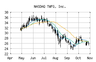NASDAQ_TWFG