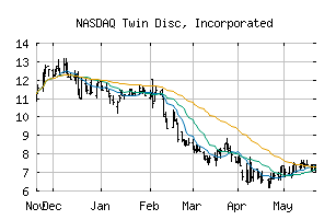 NASDAQ_TWIN