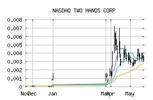 NASDAQ_TWOH