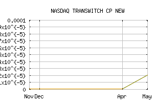 NASDAQ_TXCCQ