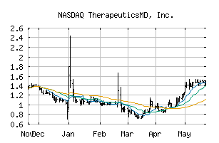 NASDAQ_TXMD