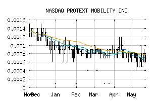 NASDAQ_TXTM