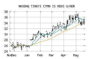 NASDAQ_TYCMY