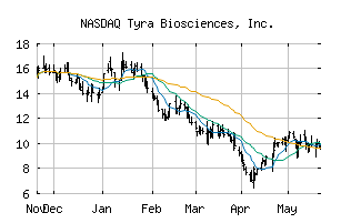 NASDAQ_TYRA