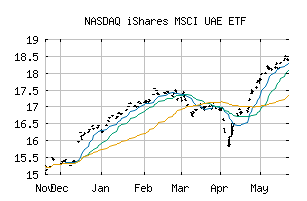 NASDAQ_UAE