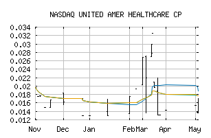 NASDAQ_UAHC