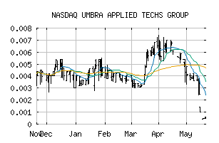 NASDAQ_UATG