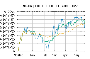 NASDAQ_UBQU