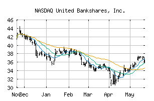 NASDAQ_UBSI