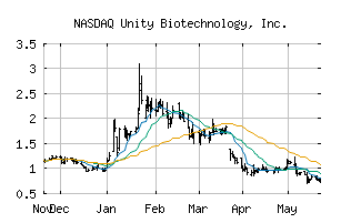 NASDAQ_UBX