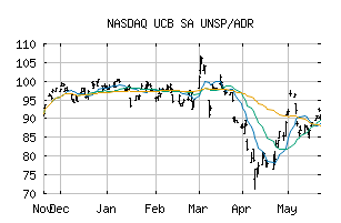 NASDAQ_UCBJY