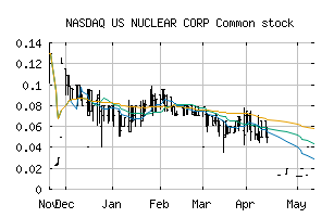 NASDAQ_UCLE