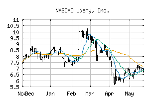 NASDAQ_UDMY