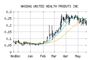 NASDAQ_UEEC