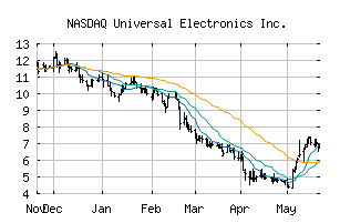 NASDAQ_UEIC