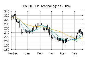 NASDAQ_UFPT