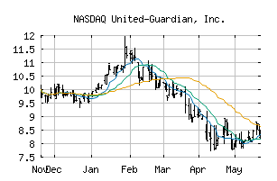 NASDAQ_UG