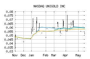 NASDAQ_UGDIF