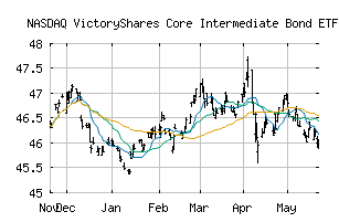 NASDAQ_UITB