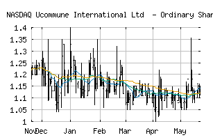 NASDAQ_UK